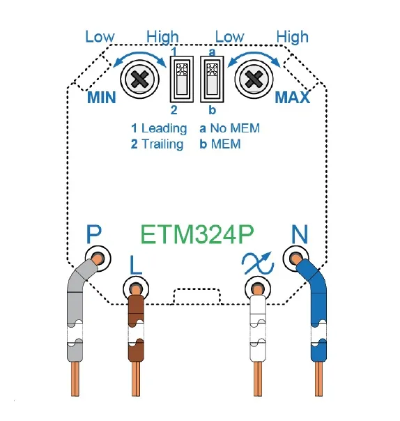 Valonsäädin Etman 4-200W UNI KJR-as