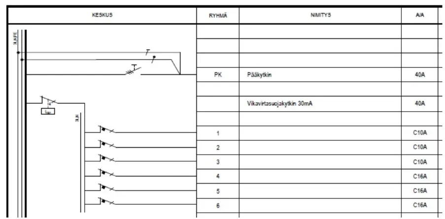 Ryhmäkeskus pinta IP54 RK 6 1XVVS 6JSA 3x40A