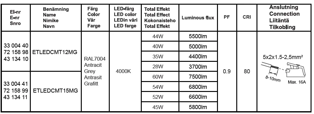 Teollisuusvalaisin suljettu Etman ETLED COMET II 44W 4000K IP65 1200MM